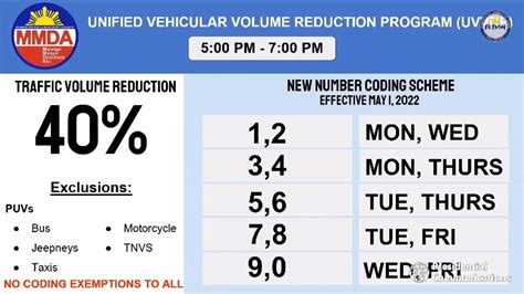 uvvrp 2024|Number coding schedule restored .
